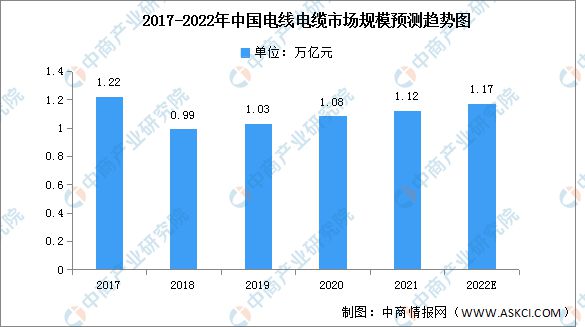 2022年中国BBIN BBIN宝盈集团电力设备产业链上中下游市场分析(图11)