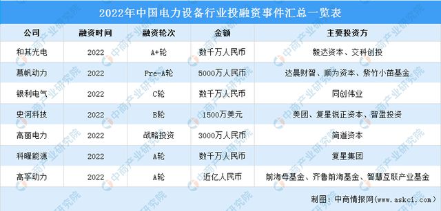 2022年中国BBIN BBIN宝盈集团电力设备产业链上中下游市场分析(图12)