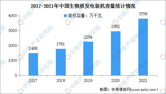 2022年中国BBIN BBIN宝盈集团电力设备产业链上中下游市场分析(图16)