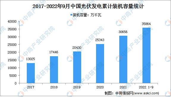 2022年中国BBIN BBIN宝盈集团电力设备产业链上中下游市场分析(图15)