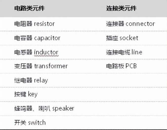 BBIN BBIN宝盈电子元器件基础知识大全-道合顺大数据infinigo