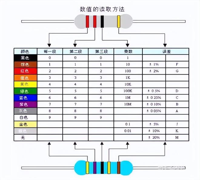 BBIN BBIN宝盈电子元器件基础知识大全-道合顺大数据infinigo(图3)