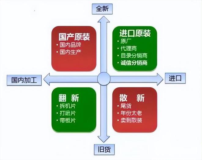 BBIN BBIN宝盈电子元器件基础知识大全-道合顺大数据infinigo(图4)