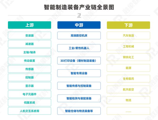 招商线索速递 智能制造装备产业链精准招BBIN BBIN宝盈集团商报告（五）