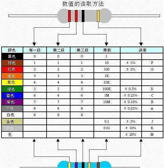 电子元件概述-各种电子元件基础知识、检验要求与方法详解-KIA MOS管BBIN BBIN宝盈集团(图2)