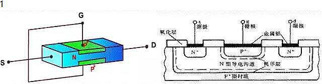 电子元件概述-各种电子元件基础知识、检验要求与方法详解-KIA MOS管BBIN BBIN宝盈集团(图5)