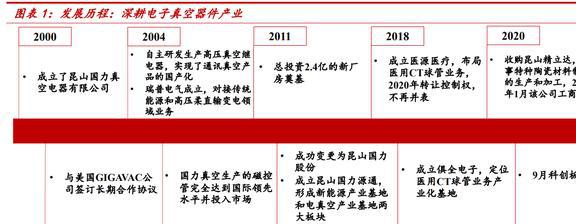 老牌电子真空器件厂商国力股份：下游多应用驱动业绩高增BBIN BBIN宝盈