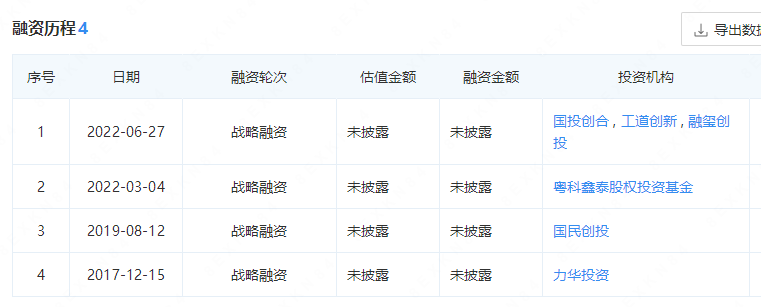 高成长企业丨创天电子：专注做好一件事推BBIN BBIN宝盈集团动国产电子元器件高端化(图2)