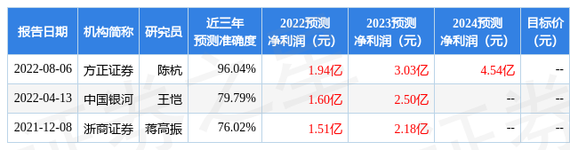 东方财富证券：给予雅创电子买入评BBIN BBIN宝盈集团级