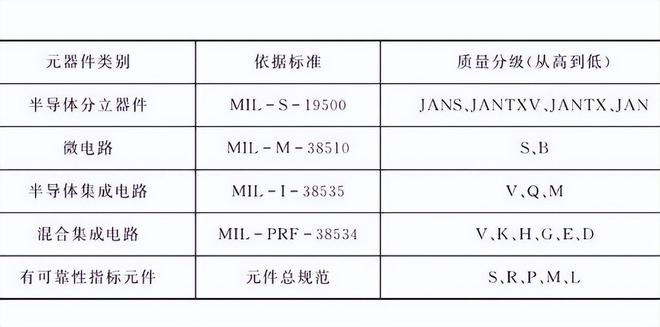 电子元器件BBIN BBIN宝盈质量等级有哪些分类？怎么划分的？-道合顺大数据(图2)