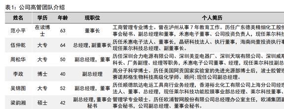 功能性涂布胶膜企业莱尔科技：积极拓BBIN BBIN宝盈展涂碳铝箔与碳纳米管业务(图2)