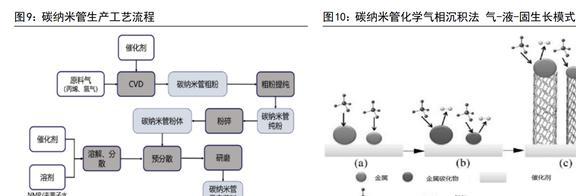 功能性涂布胶膜企业莱尔科技：积极拓BBIN BBIN宝盈展涂碳铝箔与碳纳米管业务(图5)