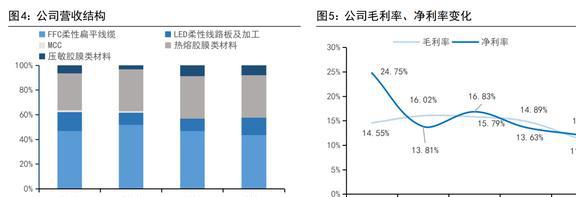 功能性涂布胶膜企业莱尔科技：积极拓BBIN BBIN宝盈展涂碳铝箔与碳纳米管业务(图4)