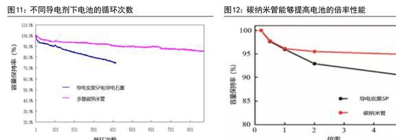 功能性涂布胶膜企业莱尔科技：积极拓BBIN BBIN宝盈展涂碳铝箔与碳纳米管业务(图6)