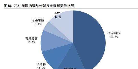 功能性涂布胶膜企业莱尔科技：积极拓BBIN BBIN宝盈展涂碳铝箔与碳纳米管业务(图10)