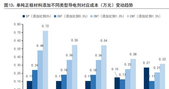 功能性涂布胶膜企业莱尔科技：积极拓BBIN BBIN宝盈展涂碳铝箔与碳纳米管业务(图7)