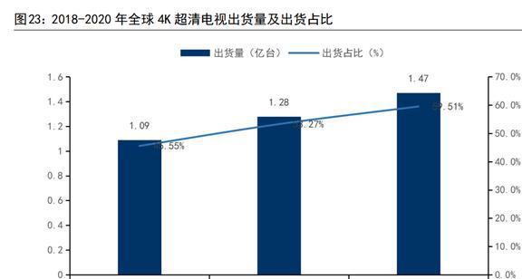 功能性涂布胶膜企业莱尔科技：积极拓BBIN BBIN宝盈展涂碳铝箔与碳纳米管业务(图15)