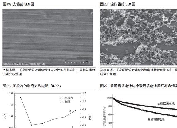 功能性涂布胶膜企业莱尔科技：积极拓BBIN BBIN宝盈展涂碳铝箔与碳纳米管业务(图13)