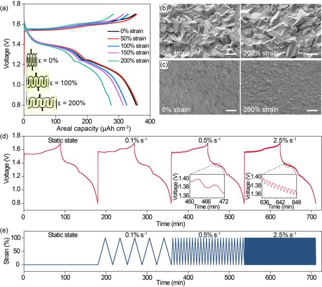 南京大学孔德圣教授ACS Materials Lett ：面向自供能可穿戴电子器件的本征可拉伸锌锰微电池BBIN BBIN宝盈(图2)