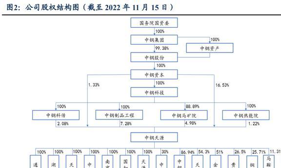 磁材+检测业务双巨头中钢天源：国企改BBIN BBIN宝盈革赋能发展进入快车道(图3)