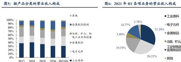 磁材+检测业务双巨头中钢天源：国企改BBIN BBIN宝盈革赋能发展进入快车道(图5)