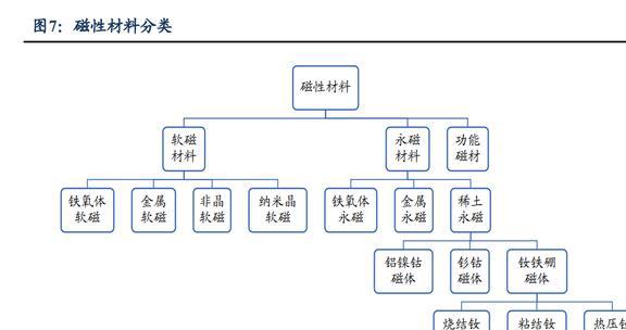 磁材+检测业务双巨头中钢天源：国企改BBIN BBIN宝盈革赋能发展进入快车道(图7)