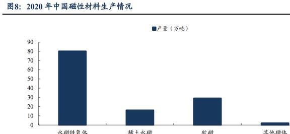 磁材+检测业务双巨头中钢天源：国企改BBIN BBIN宝盈革赋能发展进入快车道(图8)