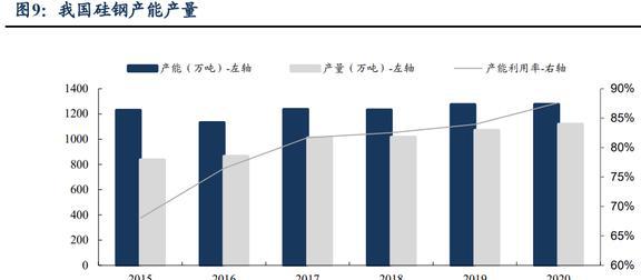 磁材+检测业务双巨头中钢天源：国企改BBIN BBIN宝盈革赋能发展进入快车道(图9)