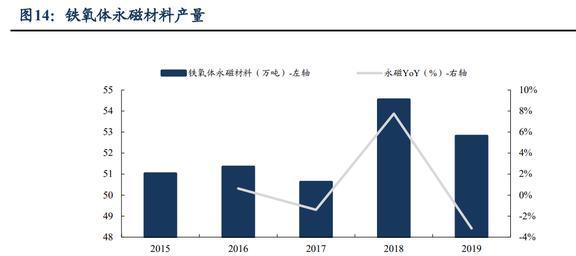 磁材+检测业务双巨头中钢天源：国企改BBIN BBIN宝盈革赋能发展进入快车道(图13)