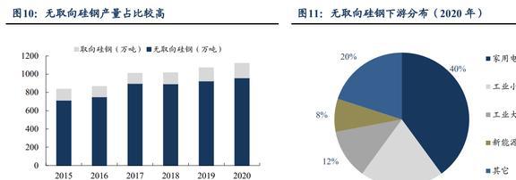 磁材+检测业务双巨头中钢天源：国企改BBIN BBIN宝盈革赋能发展进入快车道(图10)