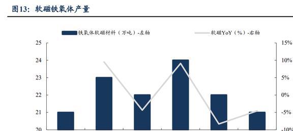 磁材+检测业务双巨头中钢天源：国企改BBIN BBIN宝盈革赋能发展进入快车道(图12)