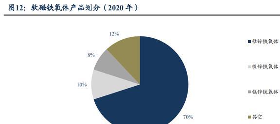 磁材+检测业务双巨头中钢天源：国企改BBIN BBIN宝盈革赋能发展进入快车道(图11)