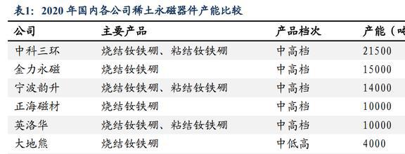 磁材+检测业务双巨头中钢天源：国企改BBIN BBIN宝盈革赋能发展进入快车道(图17)