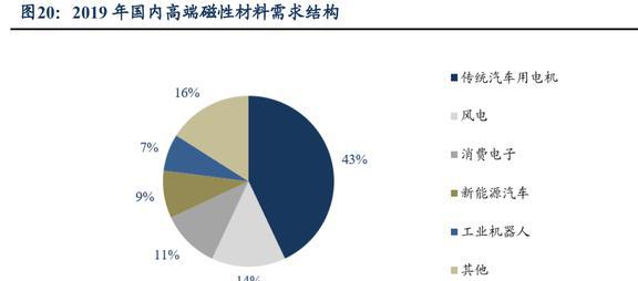 磁材+检测业务双巨头中钢天源：国企改BBIN BBIN宝盈革赋能发展进入快车道(图18)