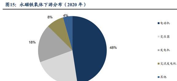 磁材+检测业务双巨头中钢天源：国企改BBIN BBIN宝盈革赋能发展进入快车道(图14)