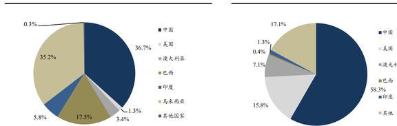 磁材+检测业务双巨头中钢天源：国企改BBIN BBIN宝盈革赋能发展进入快车道(图15)