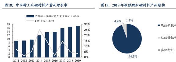 磁材+检测业务双巨头中钢天源：国企改BBIN BBIN宝盈革赋能发展进入快车道(图16)