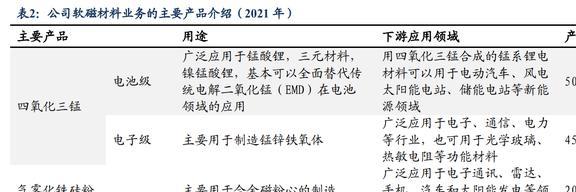 磁材+检测业务双巨头中钢天源：国企改BBIN BBIN宝盈革赋能发展进入快车道(图22)