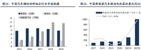 磁材+检测业务双巨头中钢天源：国企改BBIN BBIN宝盈革赋能发展进入快车道(图19)