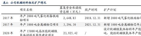 磁材+检测业务双巨头中钢天源：国企改BBIN BBIN宝盈革赋能发展进入快车道(图26)