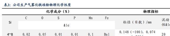 磁材+检测业务双巨头中钢天源：国企改BBIN BBIN宝盈革赋能发展进入快车道(图24)