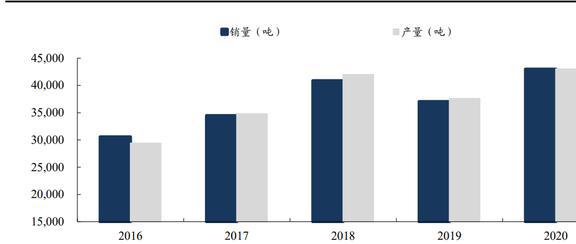 磁材+检测业务双巨头中钢天源：国企改BBIN BBIN宝盈革赋能发展进入快车道(图23)