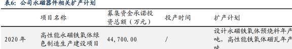 磁材+检测业务双巨头中钢天源：国企改BBIN BBIN宝盈革赋能发展进入快车道(图29)