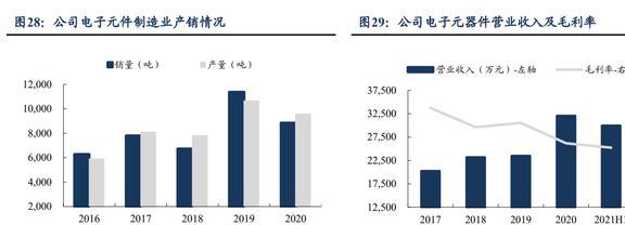 磁材+检测业务双巨头中钢天源：国企改BBIN BBIN宝盈革赋能发展进入快车道(图28)