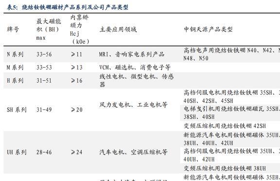 磁材+检测业务双巨头中钢天源：国企改BBIN BBIN宝盈革赋能发展进入快车道(图27)