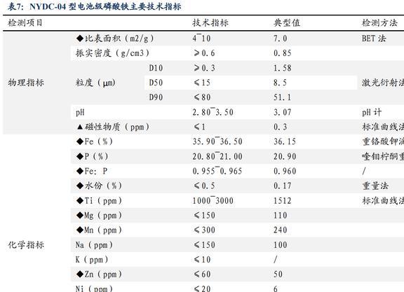 磁材+检测业务双巨头中钢天源：国企改BBIN BBIN宝盈革赋能发展进入快车道(图31)