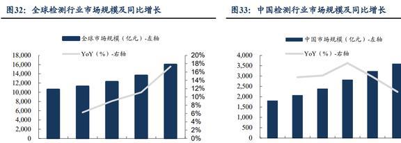 磁材+检测业务双巨头中钢天源：国企改BBIN BBIN宝盈革赋能发展进入快车道(图35)