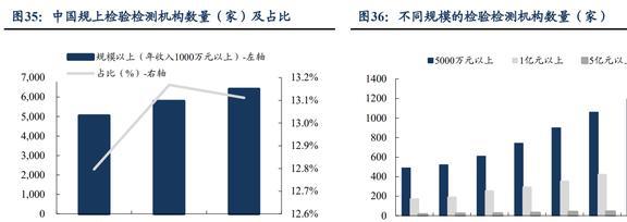 磁材+检测业务双巨头中钢天源：国企改BBIN BBIN宝盈革赋能发展进入快车道(图37)