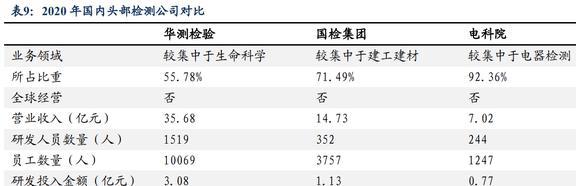 磁材+检测业务双巨头中钢天源：国企改BBIN BBIN宝盈革赋能发展进入快车道(图39)