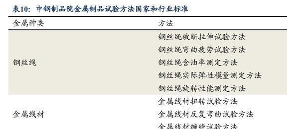 磁材+检测业务双巨头中钢天源：国企改BBIN BBIN宝盈革赋能发展进入快车道(图41)